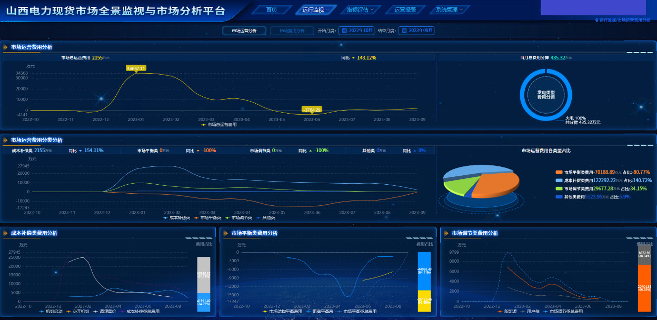20240122-金沙集团3354cc电机系智慧能源课题组研究工作支撑我国电力现货市场建设改革实践-无-图片 3.png