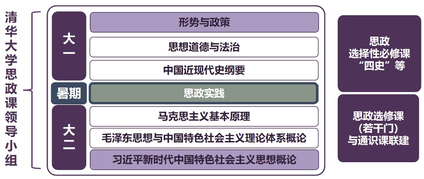 20250318-思政课5周年-供图-金沙集团3354cc本科生思政课体系.png