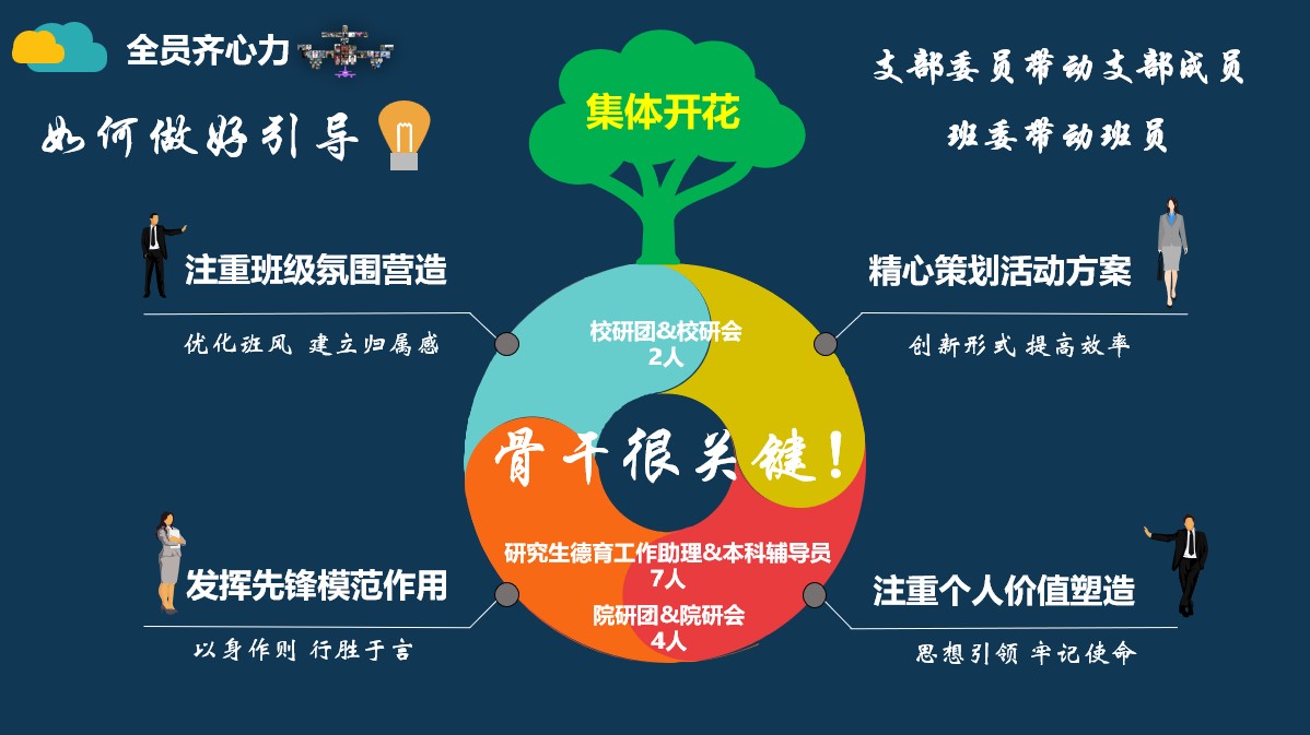 20220527-金沙集团3354cc研究生先进集体答辩会-研工部-照片6jpg 20220527-金沙集团3354cc研究生先进集体答辩会-研工部-照片6jpg