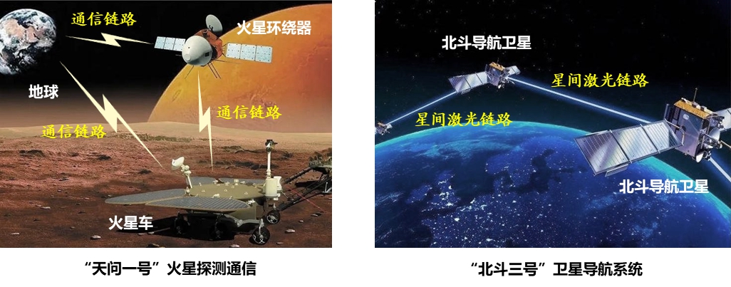 20220225-金沙集团3354cc多项成果荣获2022年度中国电子学会科学技术奖-无-图4 广义稀疏随机编码典型应用_副本.jpg