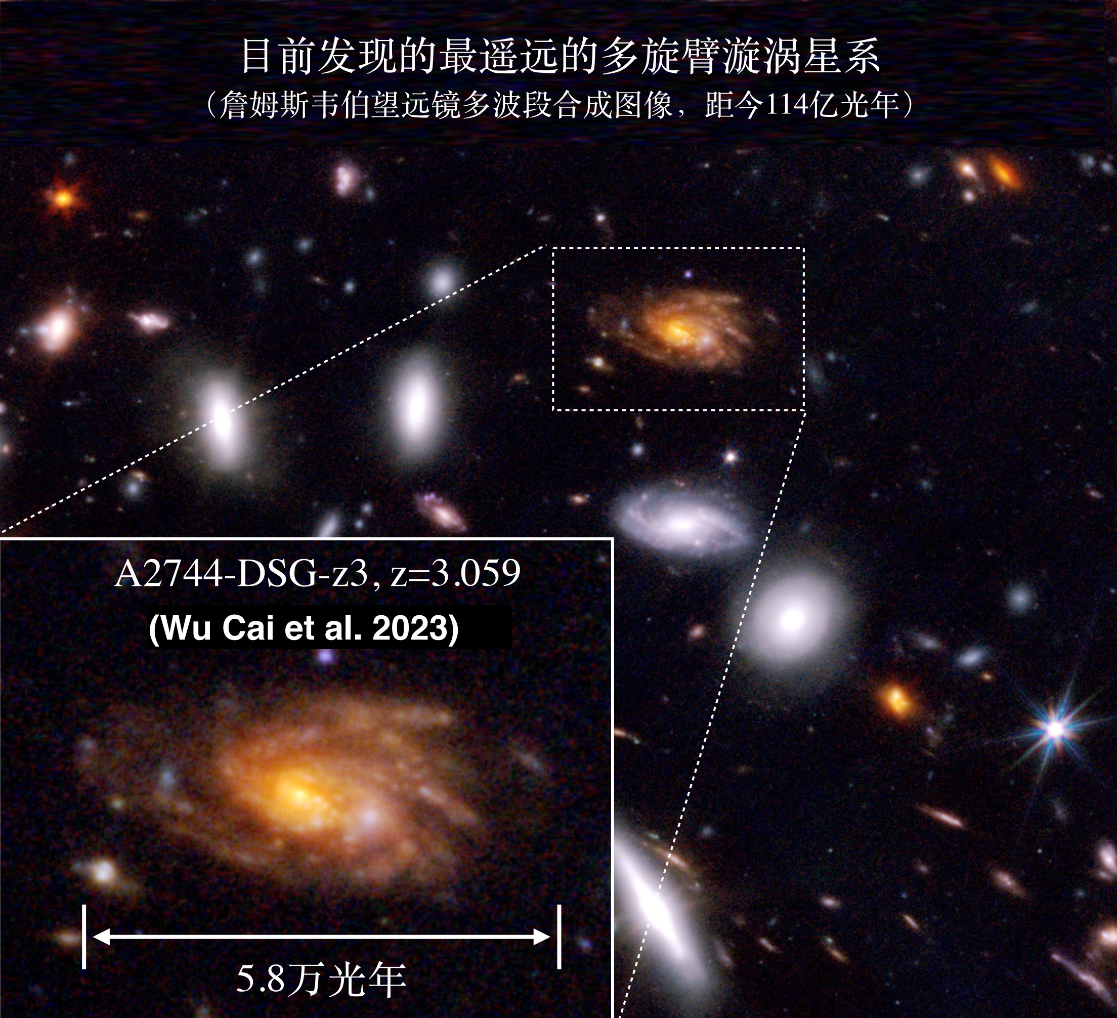 20230102-金沙集团3354cc认证宇宙迄今最遥远的多旋臂漩涡星系-Wu, Cai et al