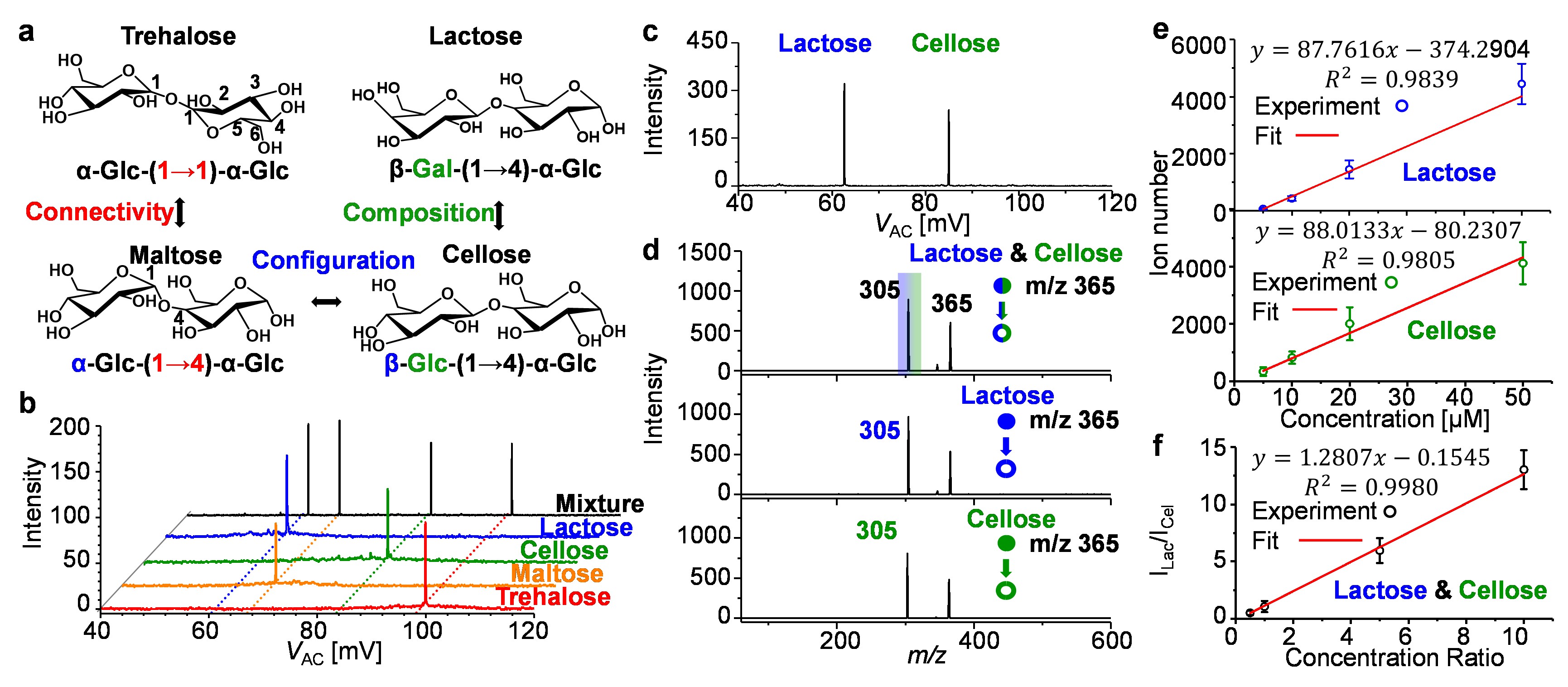 20230315-二糖异构体分析-王卓凡-金沙集团3354cc精仪系生物医学仪器与应用团队报道.jpg